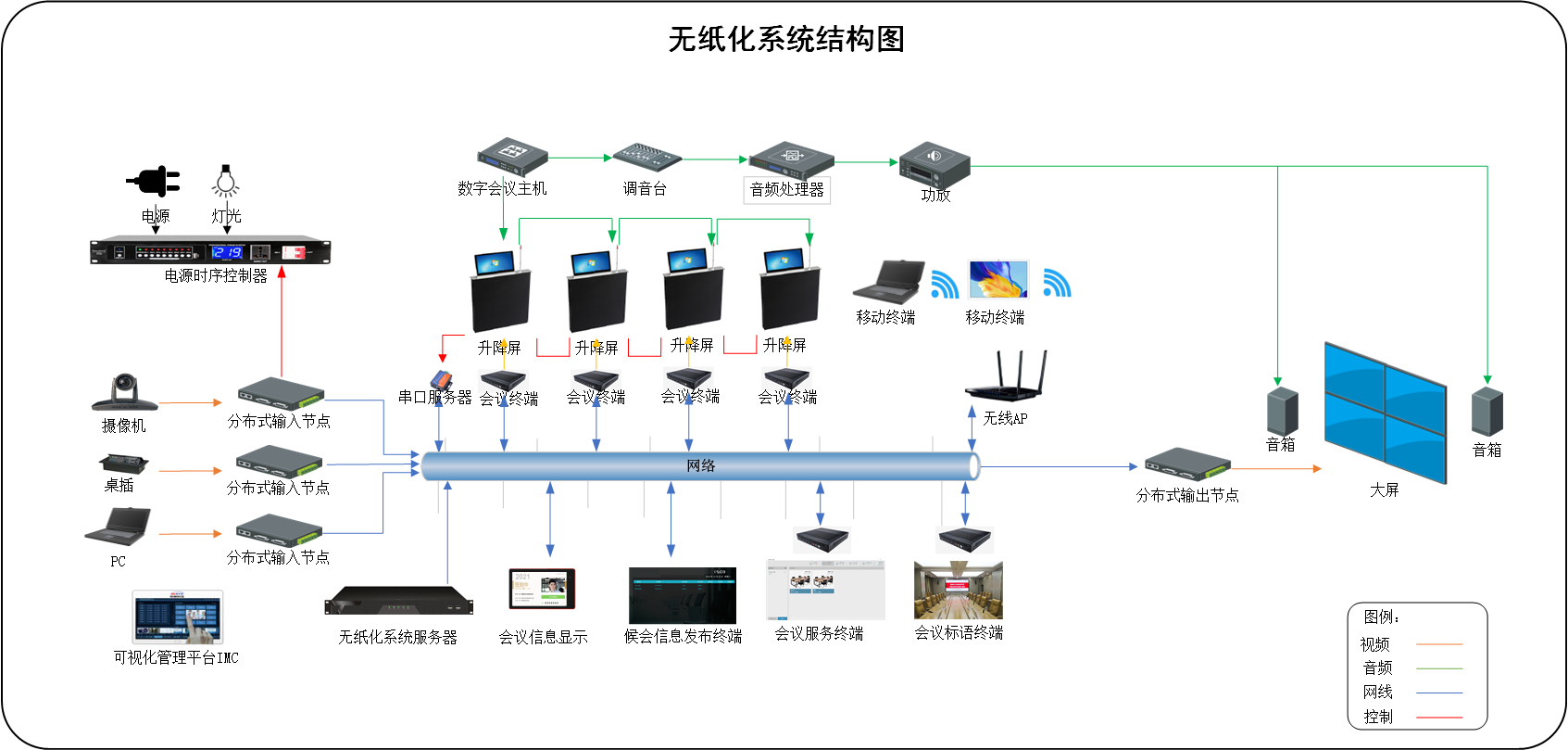 无纸化会议系统